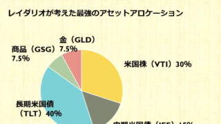 アセットアロケーションについて | なおやの日記